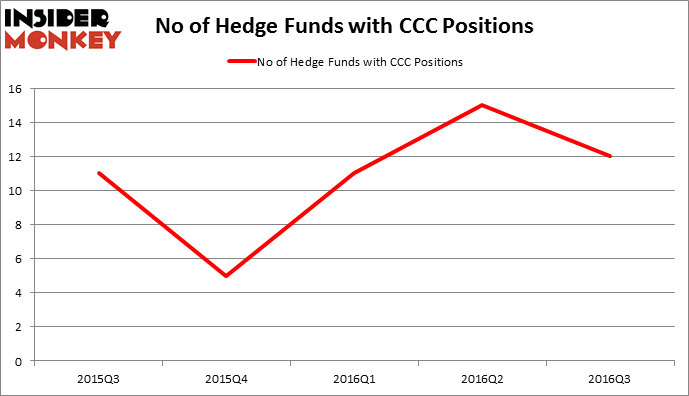 HedgeFundSentimentChart