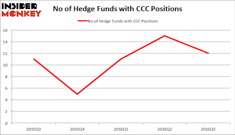 HedgeFundSentimentChart