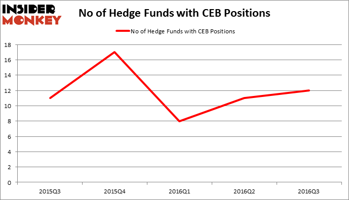 HedgeFundSentimentChart