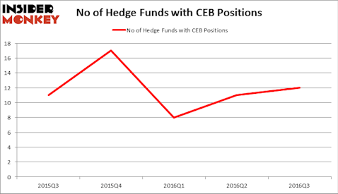 HedgeFundSentimentChart