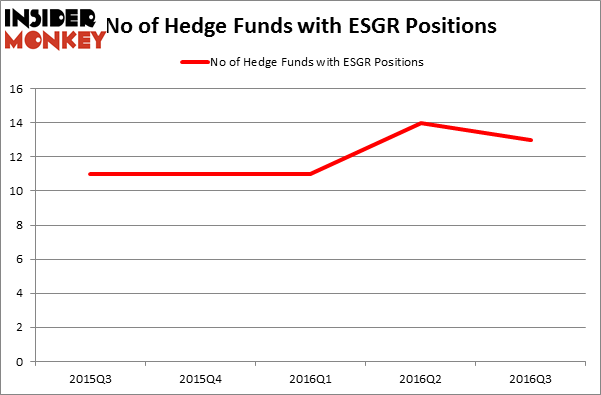 HedgeFundSentimentChart