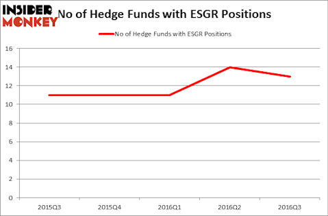 HedgeFundSentimentChart