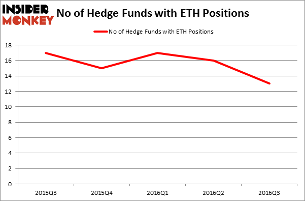 HedgeFundSentimentChart
