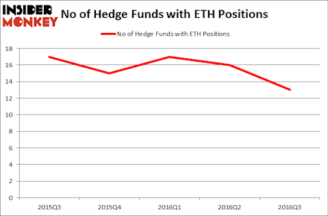 HedgeFundSentimentChart