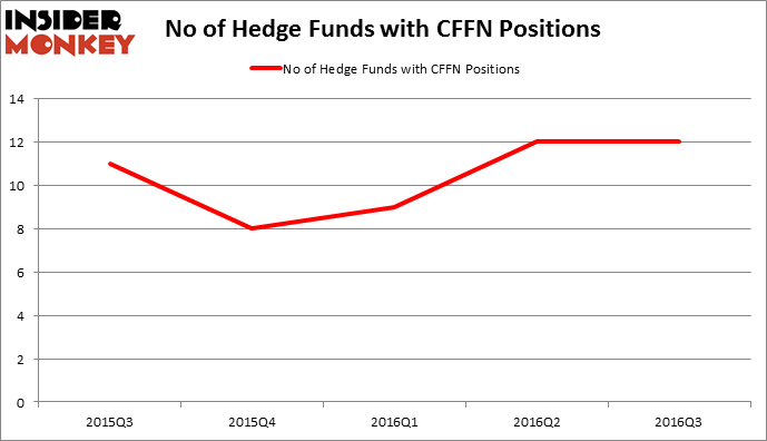 HedgeFundSentimentChart