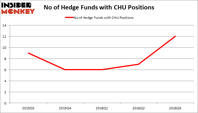 HedgeFundSentimentChart