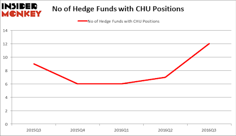 HedgeFundSentimentChart