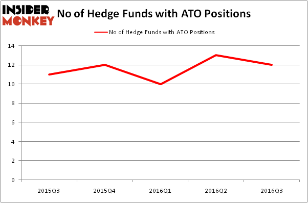 HedgeFundSentimentChart