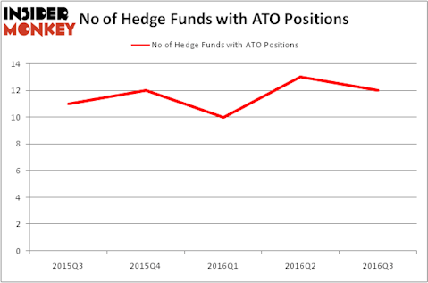 HedgeFundSentimentChart
