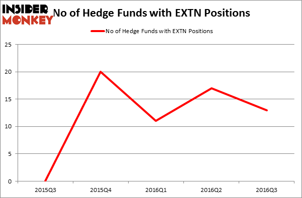 HedgeFundSentimentChart