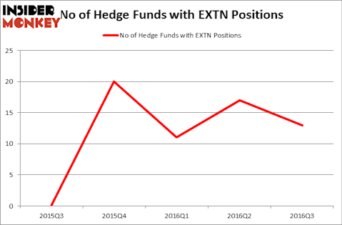 HedgeFundSentimentChart