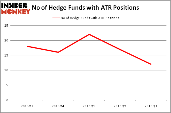 HedgeFundSentimentChart