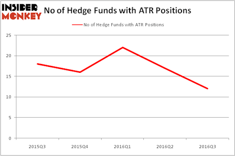 HedgeFundSentimentChart