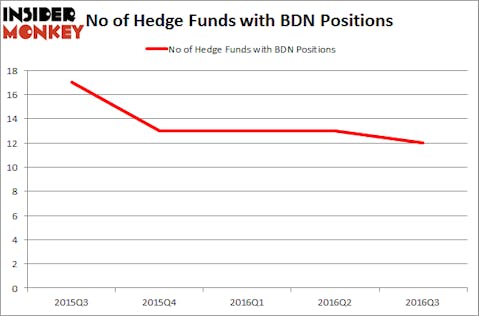 BDN Chart
