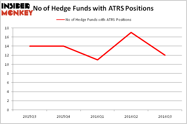 HedgeFundSentimentChart
