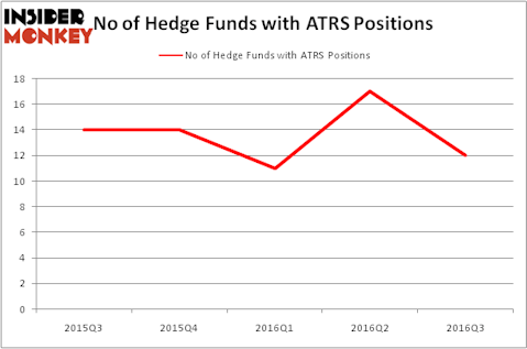 HedgeFundSentimentChart