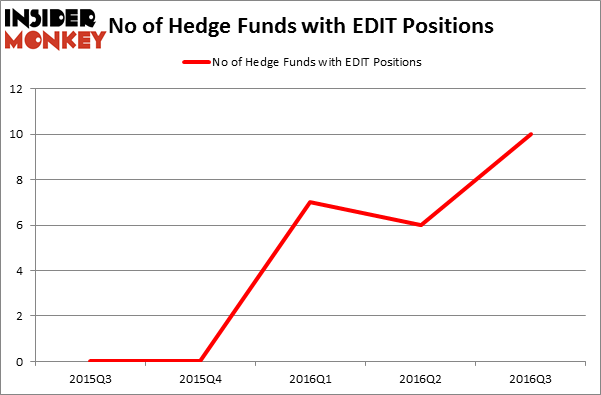 HedgeFundSentimentChart