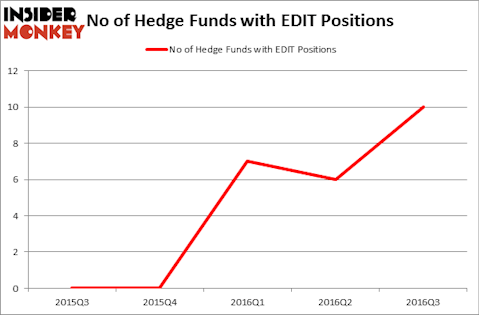 HedgeFundSentimentChart