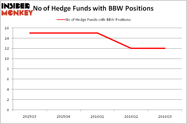 HedgeFundSentimentChart