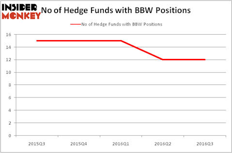 HedgeFundSentimentChart