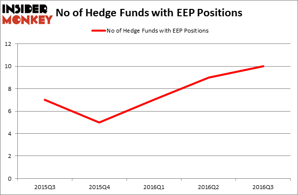 HedgeFundSentimentChart