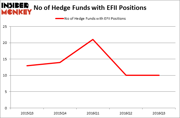 HedgeFundSentimentChart