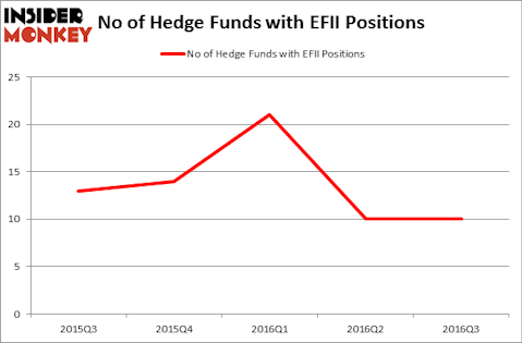HedgeFundSentimentChart