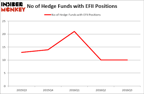 HedgeFundSentimentChart
