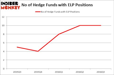 HedgeFundSentimentChart