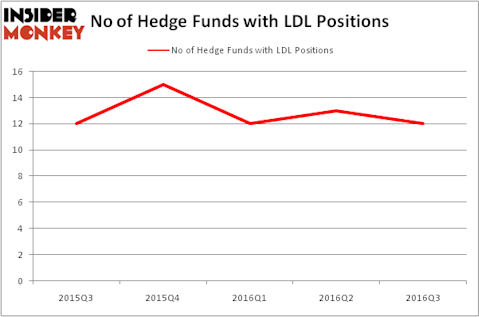 HedgeFundSentimentChart