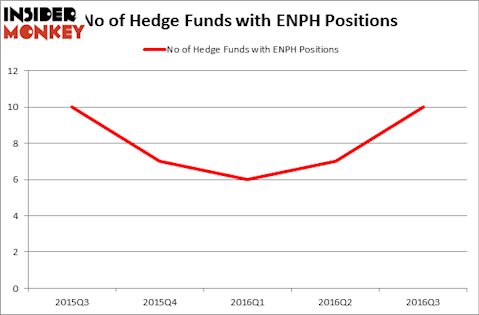 HedgeFundSentimentChart