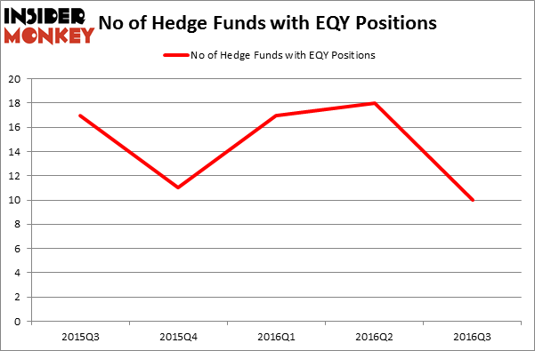 HedgeFundSentimentChart