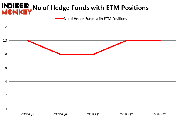 HedgeFundSentimentChart