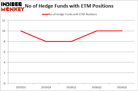 HedgeFundSentimentChart