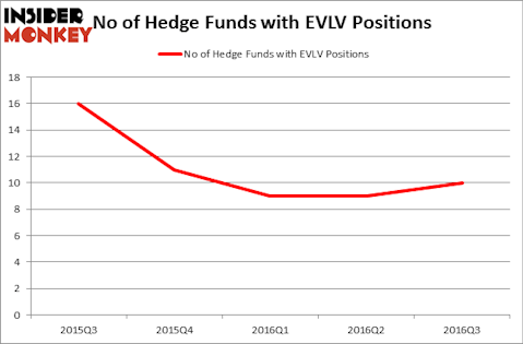 HedgeFundSentimentChart