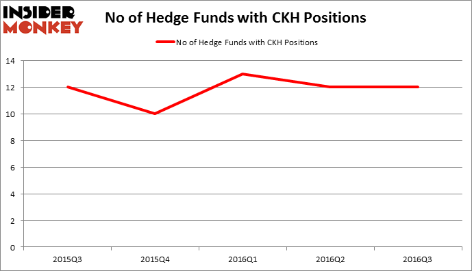 HedgeFundSentimentChart