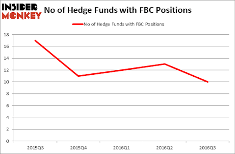 HedgeFundSentimentChart