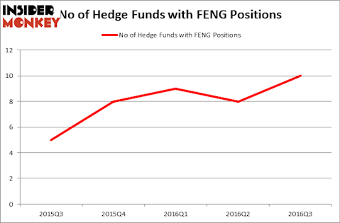 HedgeFundSentimentChart