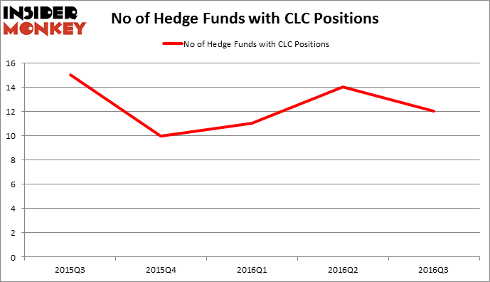 HedgeFundSentimentChart
