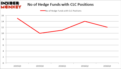 HedgeFundSentimentChart