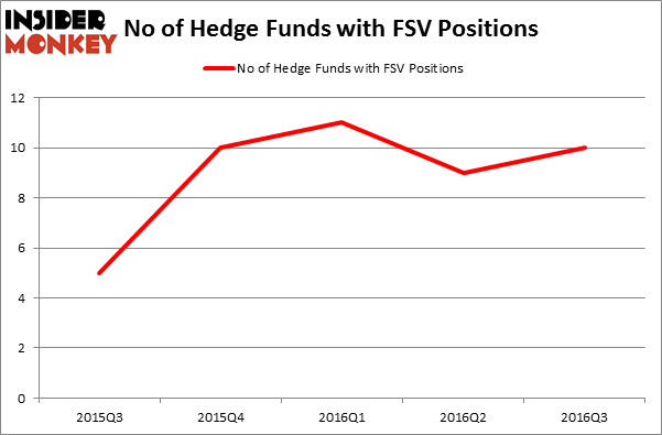 HedgeFundSentimentChart