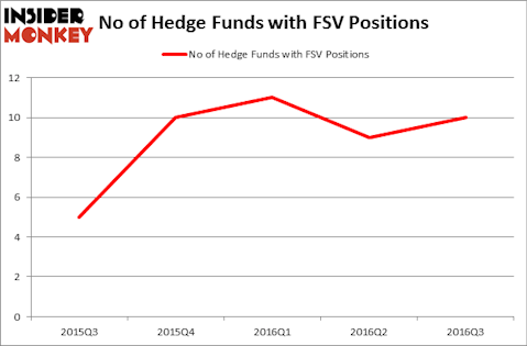 HedgeFundSentimentChart