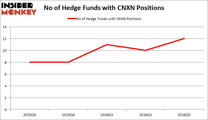HedgeFundSentimentChart