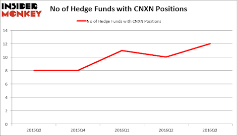 HedgeFundSentimentChart