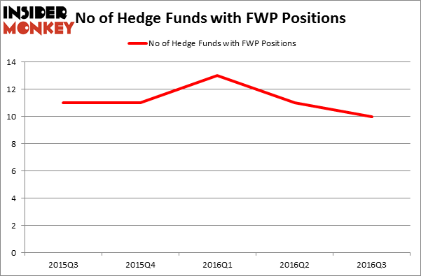 HedgeFundSentimentChart