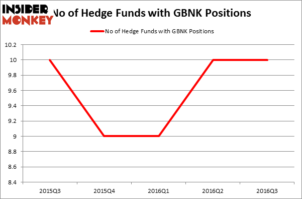 HedgeFundSentimentChart
