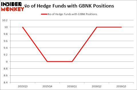 HedgeFundSentimentChart