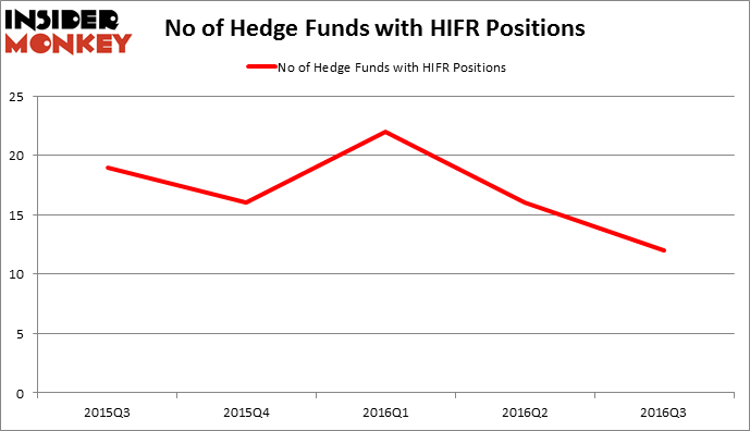 HedgeFundSentimentChart