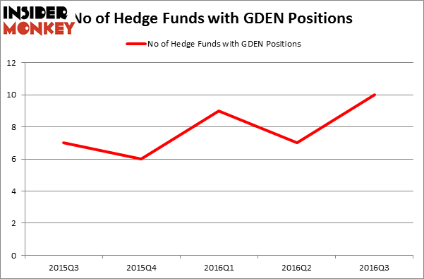 HedgeFundSentimentChart