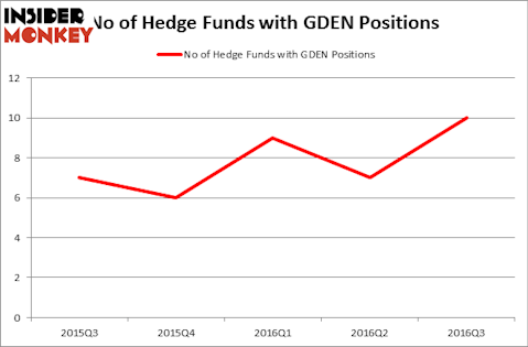 HedgeFundSentimentChart